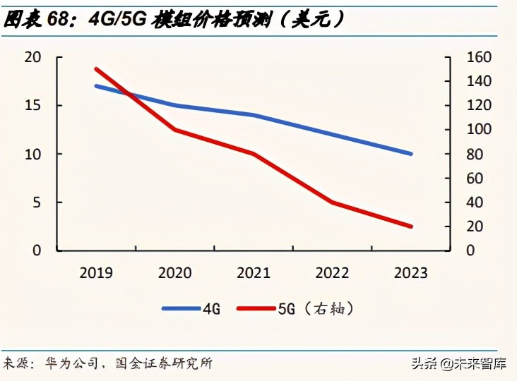 通信行业深度报告：分化与融合持续，优选低估值和高成长龙头