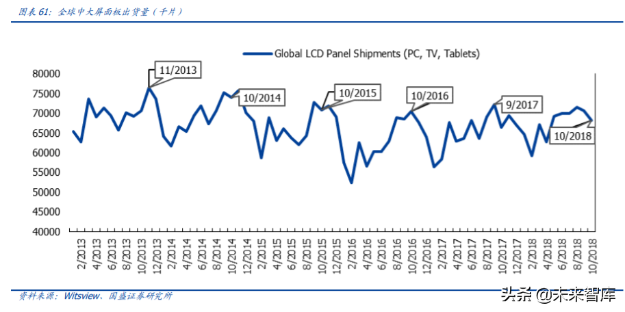 京东方A深度解析：利润与机制大拐点，有望迎来价值重估