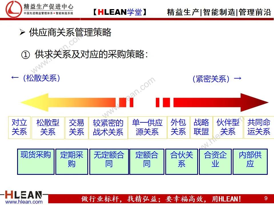 「精益学堂」精益供应链管理（下篇）