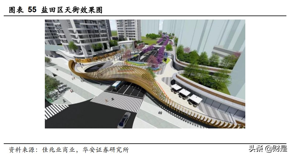 房地产行业深度报告：两集中加速洗牌，城市更新或成破局者