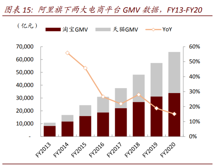 平台型经济体深度解析：垄断颠覆何以监管，前世今生怎映来世