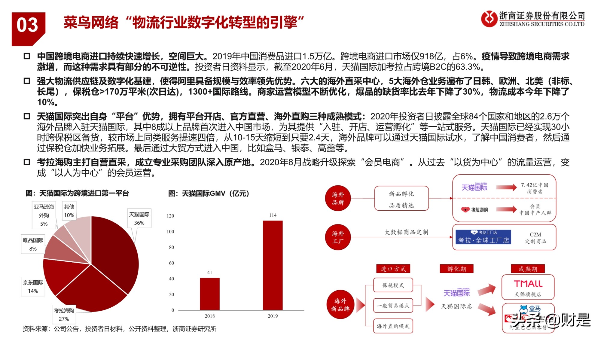 电商业务逻辑与研究框架专题报告：引领未来的数字经济体