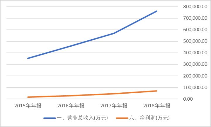 引领未来，从华为公司的一季度报表谈起