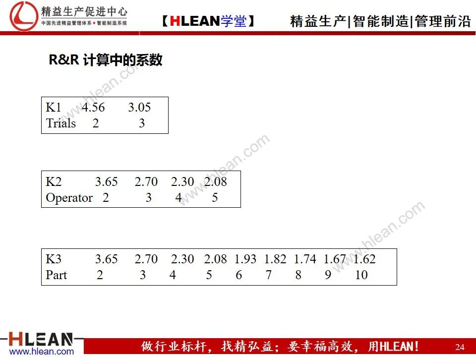 「精益学堂」测量系统分析MSA