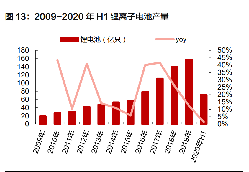 锂电储能行业深度报告：行业格局初显，龙头迎来新机遇