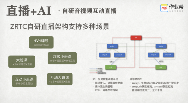 瞄準用戶應用場景 作業(yè)幫如何用技術子彈“破壁”