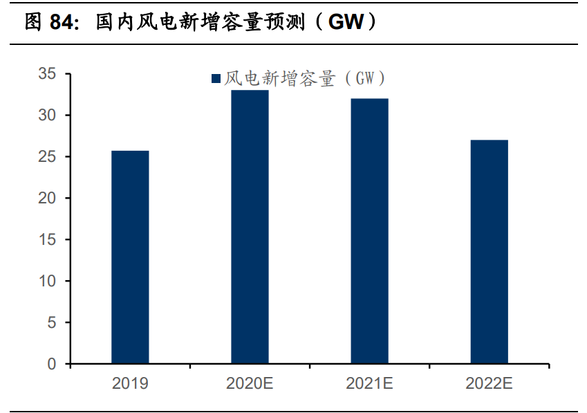 基础化工行业2021年投资策略：三大主线分析