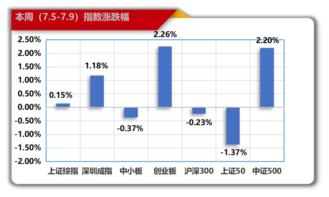 念空科技策略周报（2021/7/14）