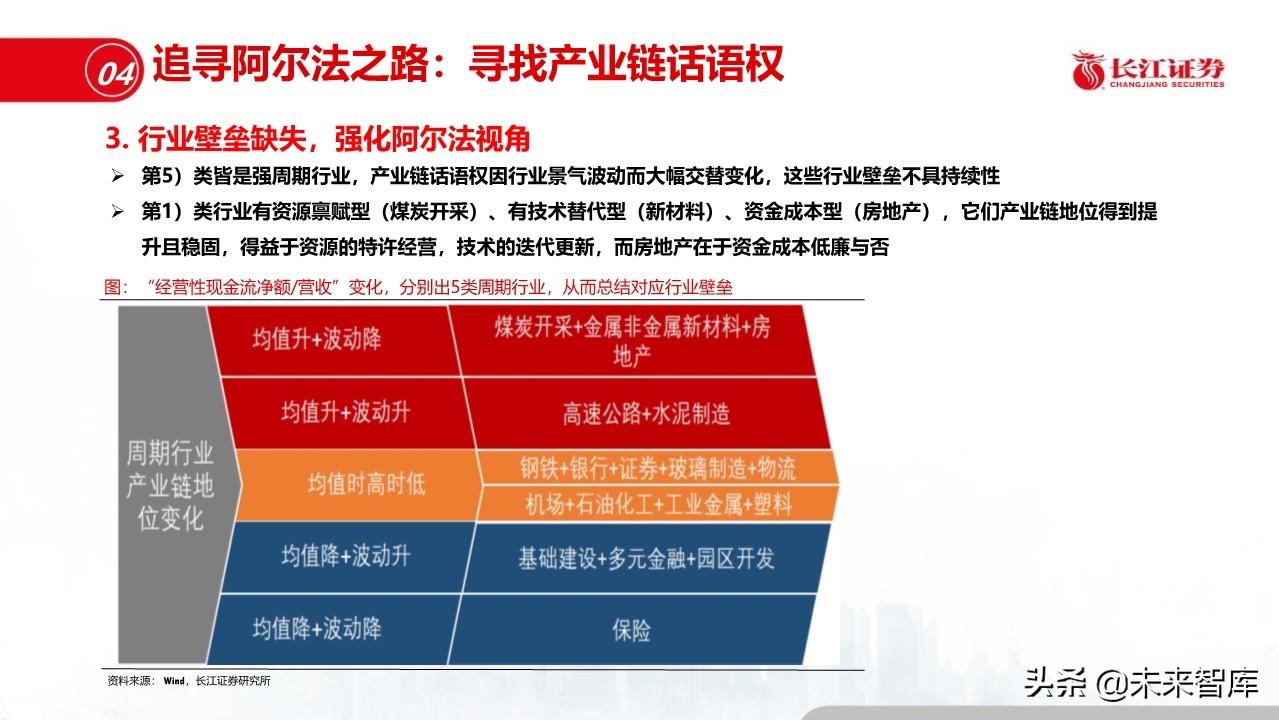 钢铁行业深度报告：盈利模式、发展趋势和投资时点