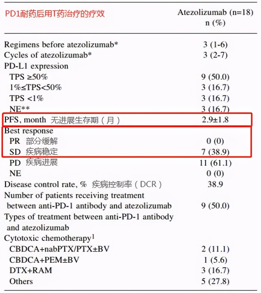 PD-1耐药怎么办？八大临床方案来破局！