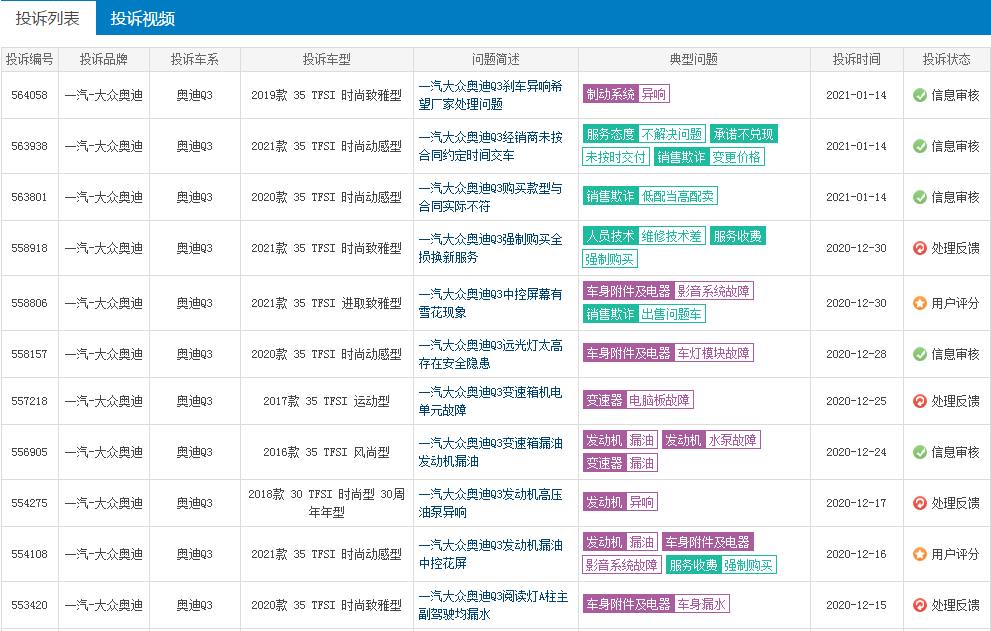 高颜值的奥迪Q3，手握20多万就可拥有，你会购买它吗？