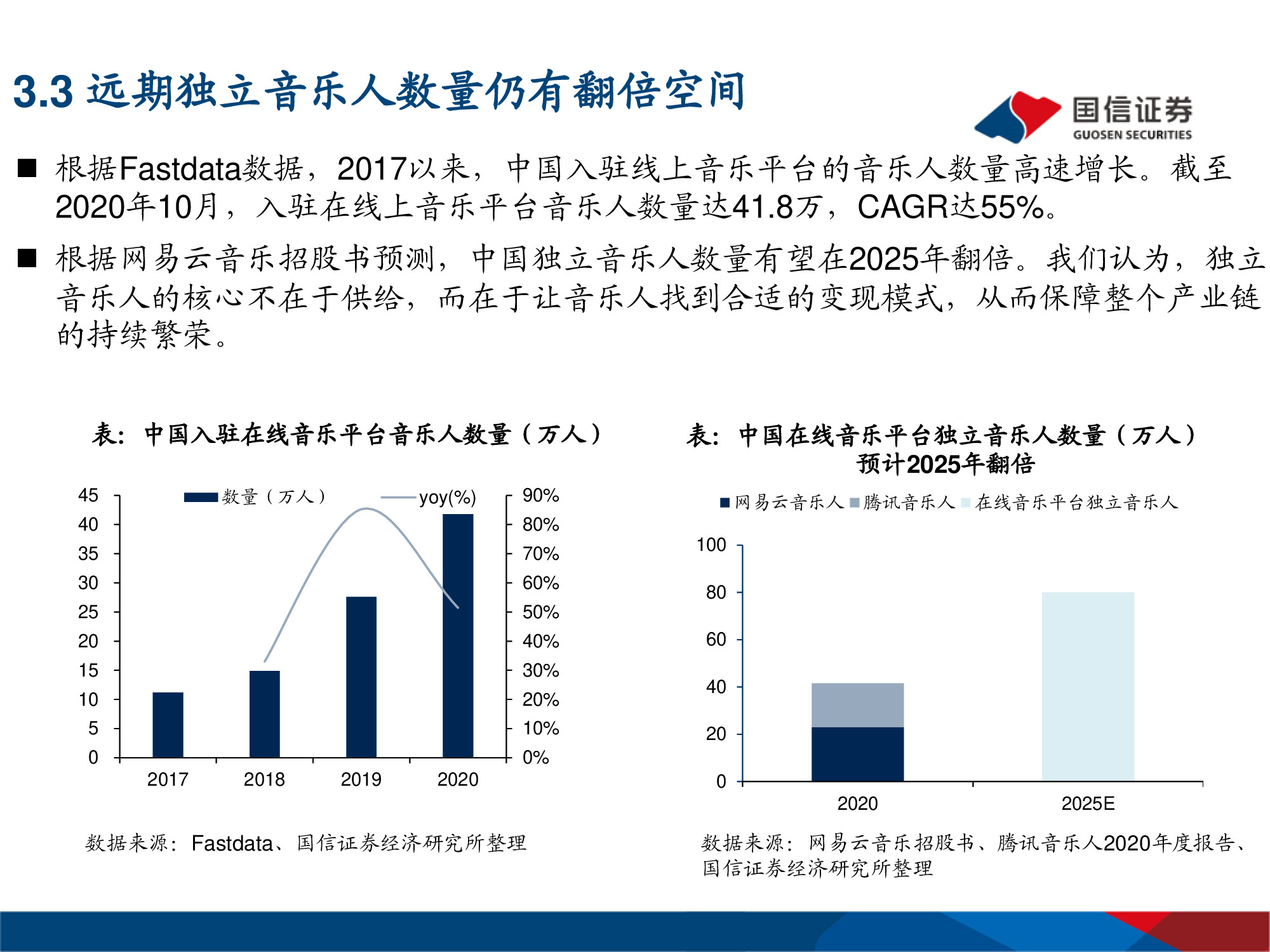 网易云音乐专题研究：年轻化的音乐社区