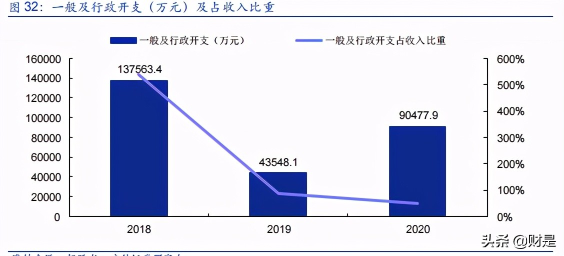 数字医疗服务平台专题研究报告：微医的商业逻辑究竟如何？