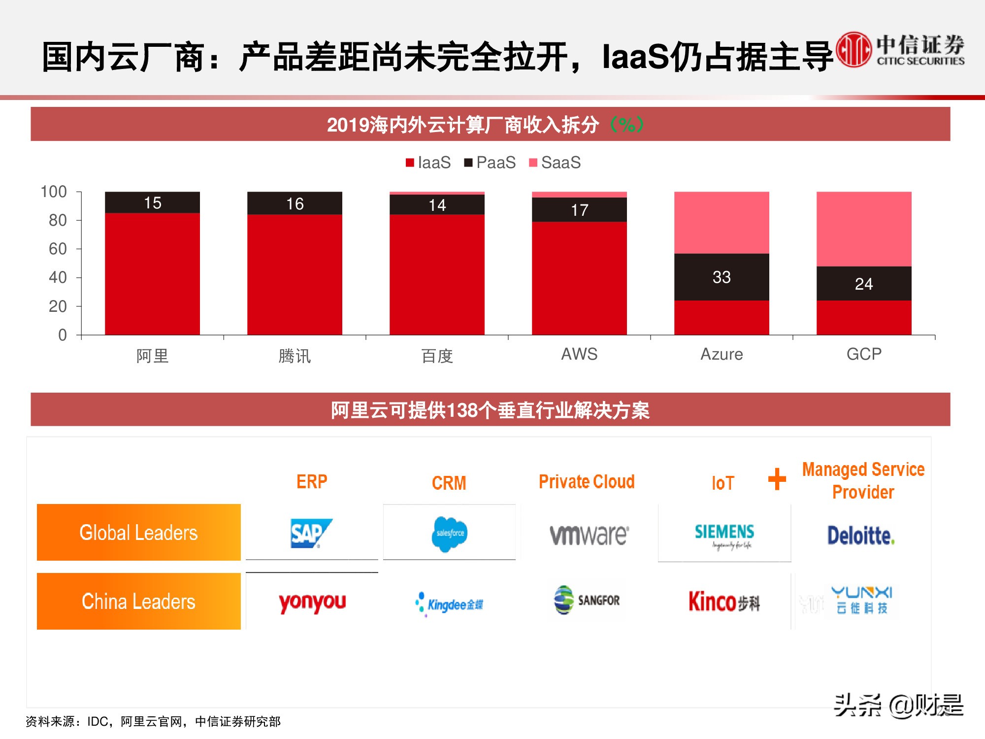 国内云基础设施（IaaS+PaaS）市场研究：关注下半年周期性机会