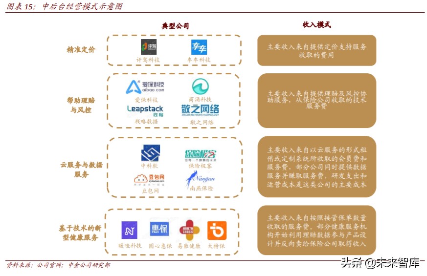 保险科技行业深度研究：未来真正有前景的方向是什么