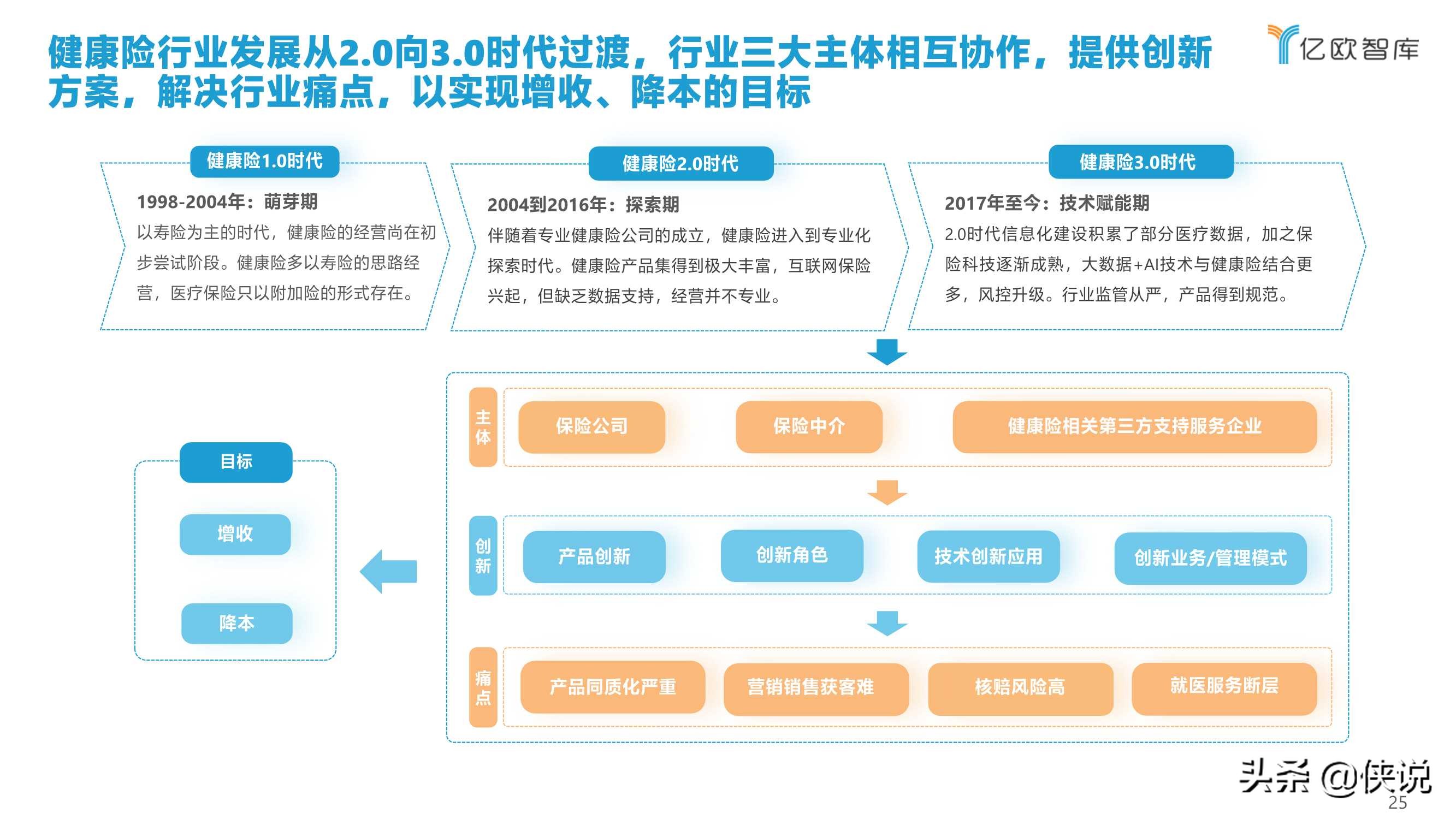 2021年中国健康险行业创新研究报告