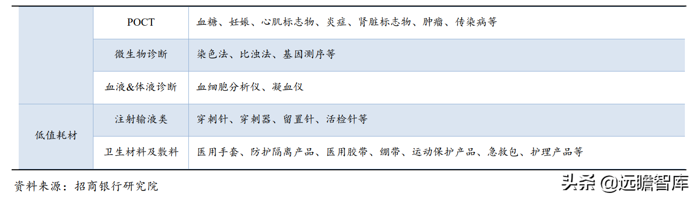 生物医药：国产器械崛起，进口替代及国际化是重要发展方向