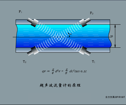 传感器工作原理图