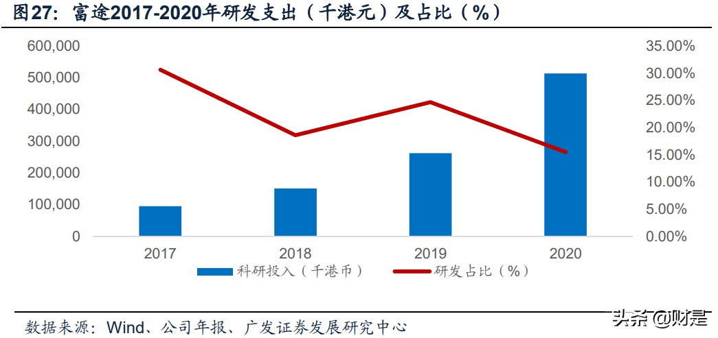 证券行业专题报告：金融科技，券商竞争的隐形主赛道
