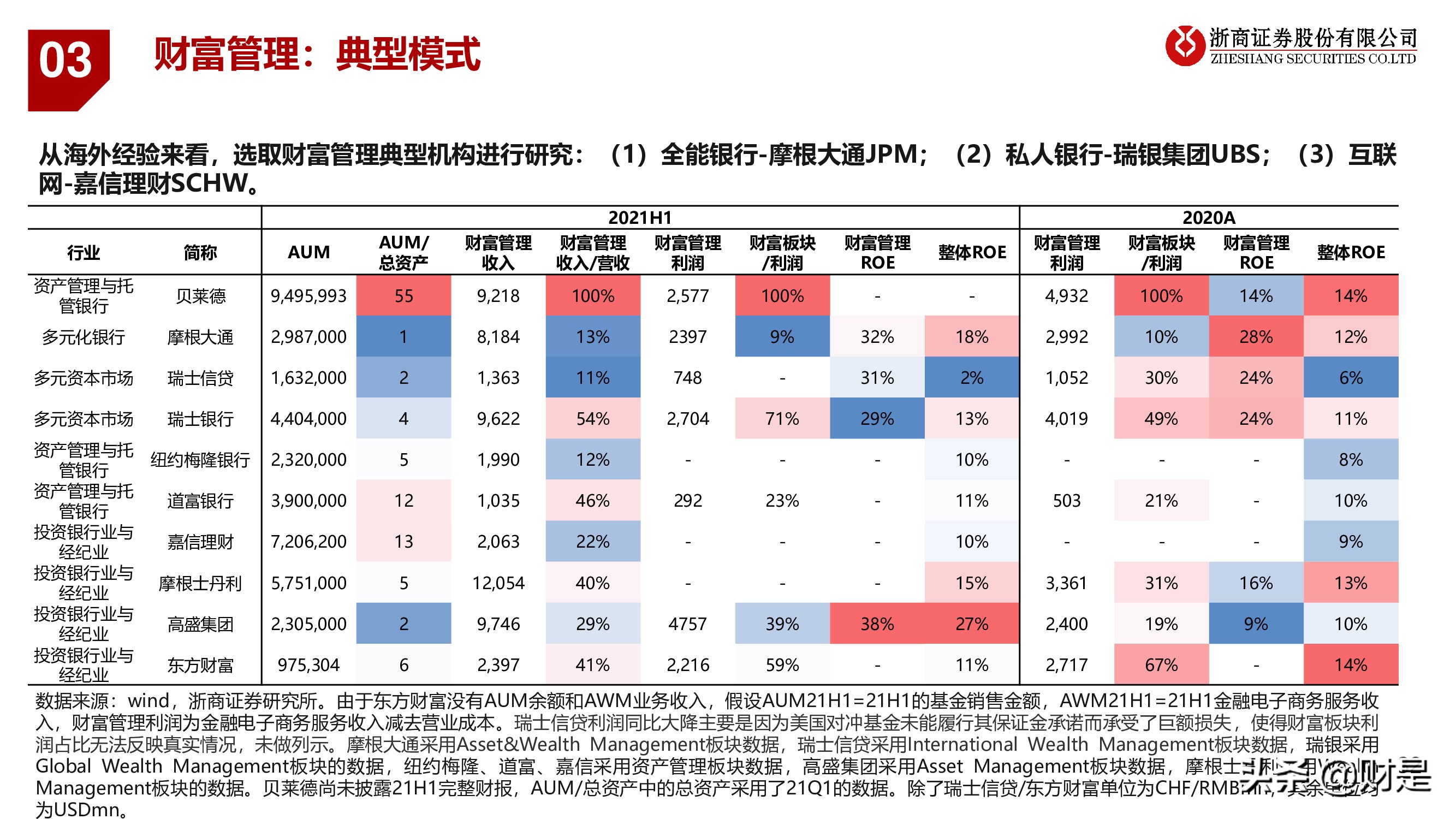 银行业深度报告：重构银行估值体系