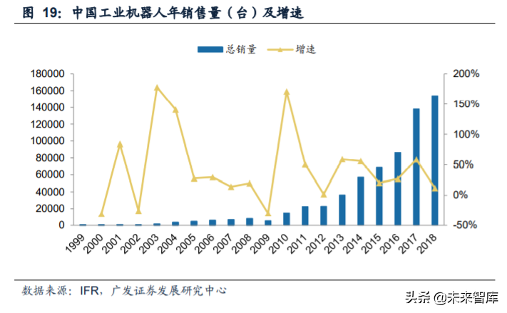 内循环13大行业投资策略深度解析：机理与机遇