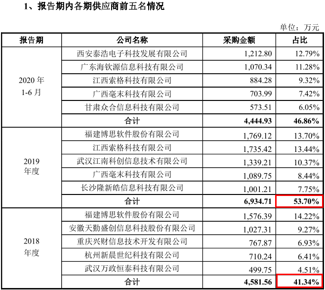 中科江南前实控人仍为“座上宾”，信披数据“无声”调整 公司 第2张