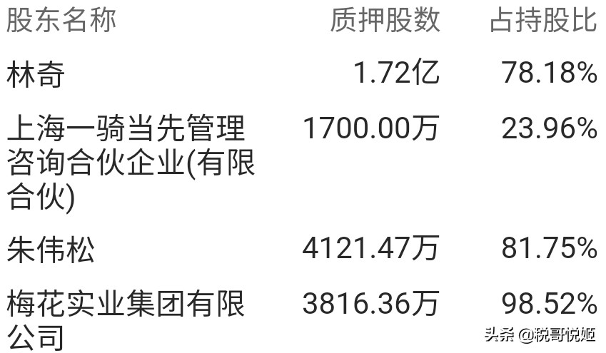 游族网络：39岁创始人被毒死，短期偿债能力弱，