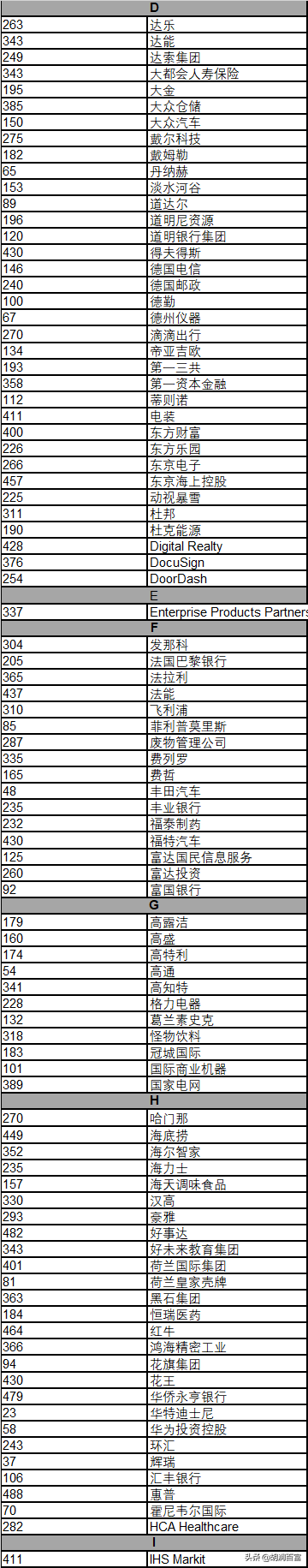 《华祥苑·华茶·2020胡润世界500强》重磅发布