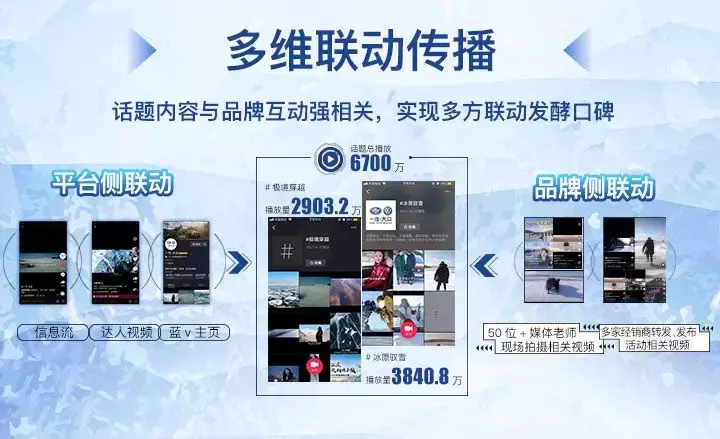 案例 | 一场试驾收获20万粉丝,一汽-大众如何在抖音打造营销标杆
