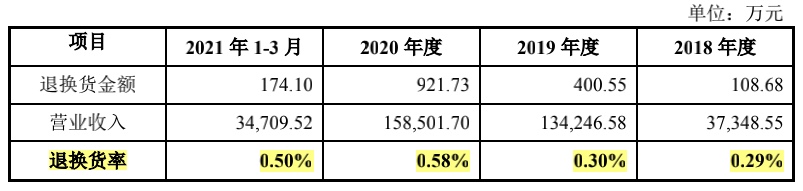 卖面膜的敷尔佳：刚分红10多亿就来A股“圈钱”未上市业绩先变脸