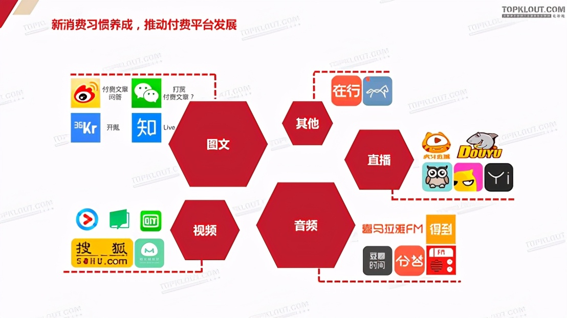 自媒体时代思考