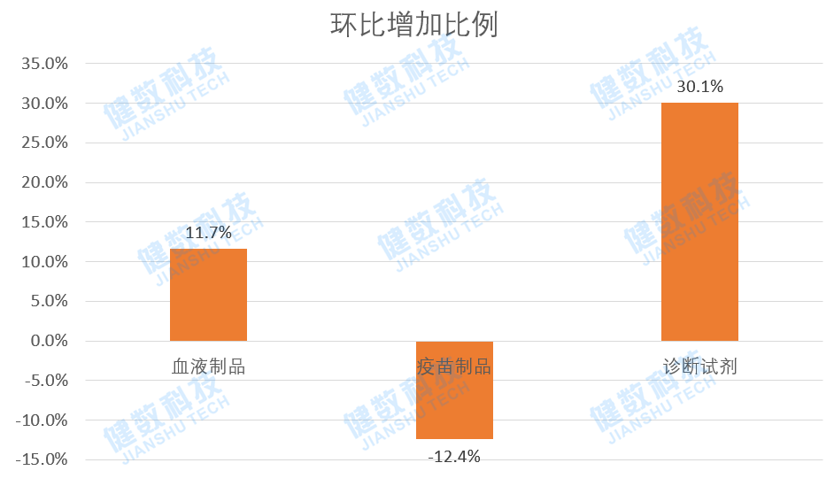 8月生物批签发信息/全球疫苗研发进展速览