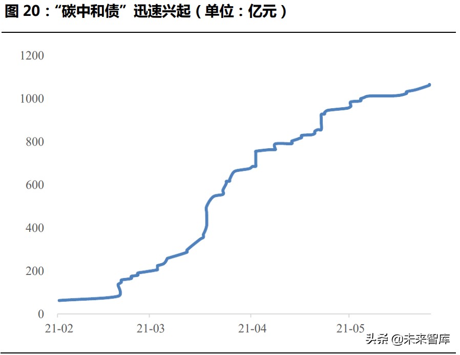 绿色金融专题研究报告：全面实现双碳目标，绿色金融大有可为