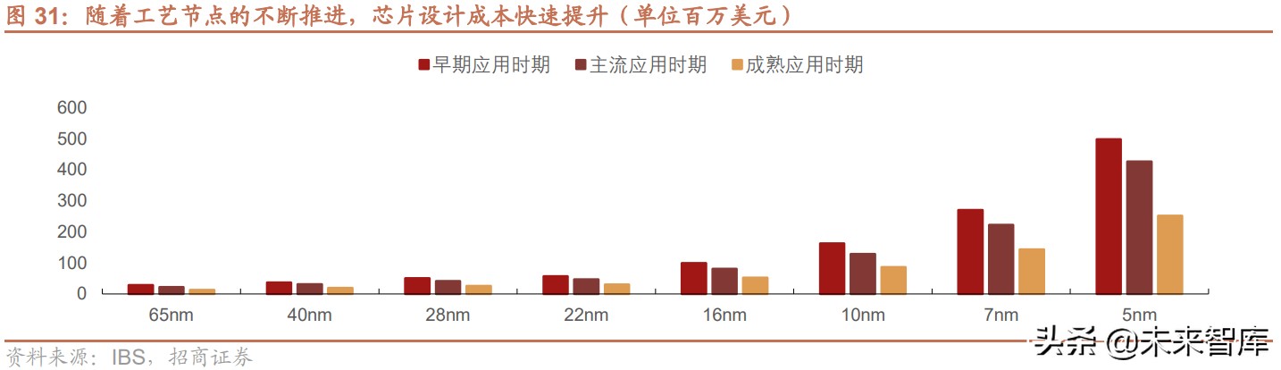 半导体EDA产业深度研究报告：国产EDA迎黄金时代（上篇）