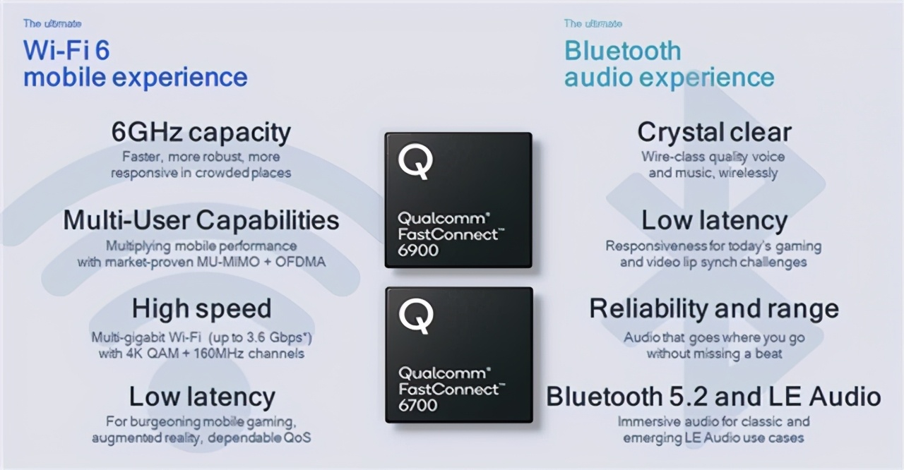 当5G遇上Wi-Fi 6 高通是怎么革新无线连接体验的？
