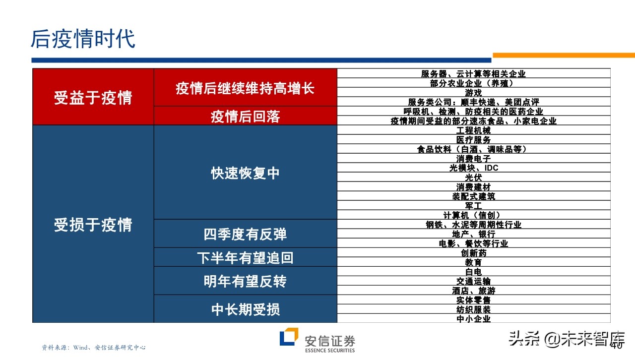 A股前瞻分析：复苏牛，再攀高峰