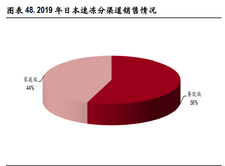 速冻食品行业深度报告：把握速冻行业后疫情时代新趋势