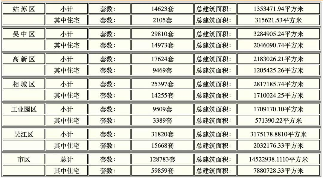 库存突破15.6万套！是苏州楼市的熄火，还是开抢的前夜？-昆山楼盘网