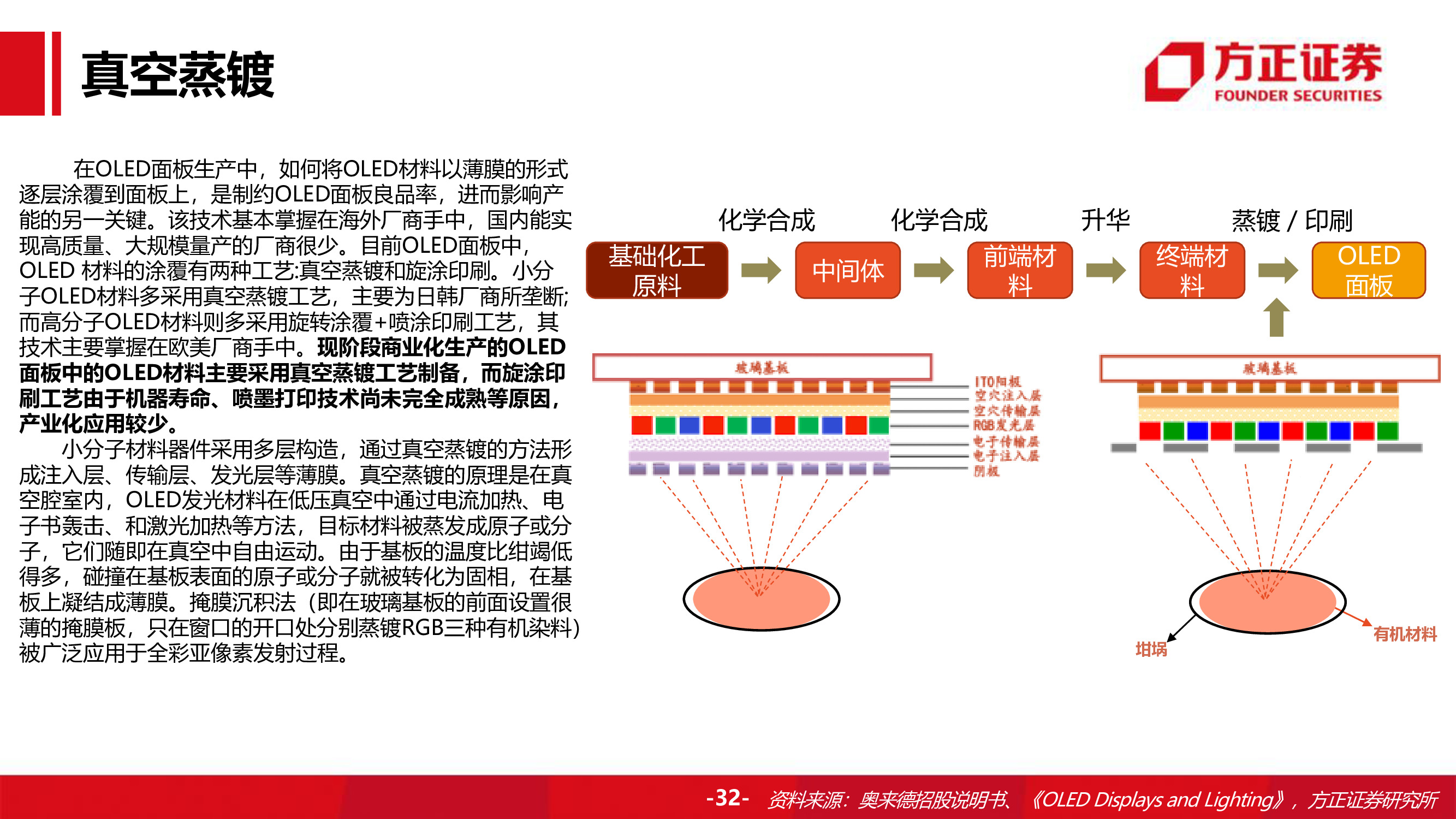 奥来德专题研究报告