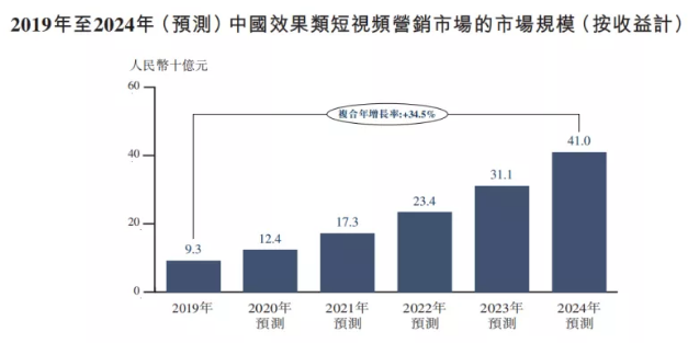 阿布扎比资本现身基石名单 乐享互动中长期