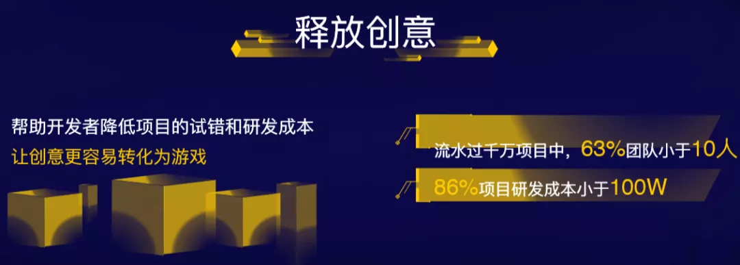 Ohayoo总经理徐培翔：休闲游戏市场300-500亿规模