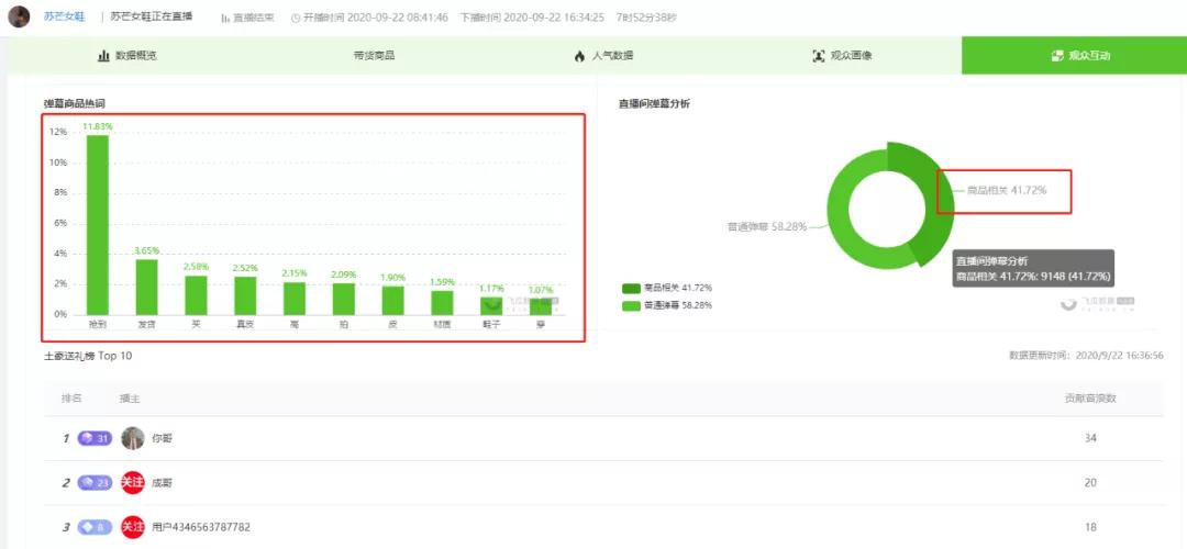 抖音直播间爆款商品发掘教程：你也可以3小时卖出3000单