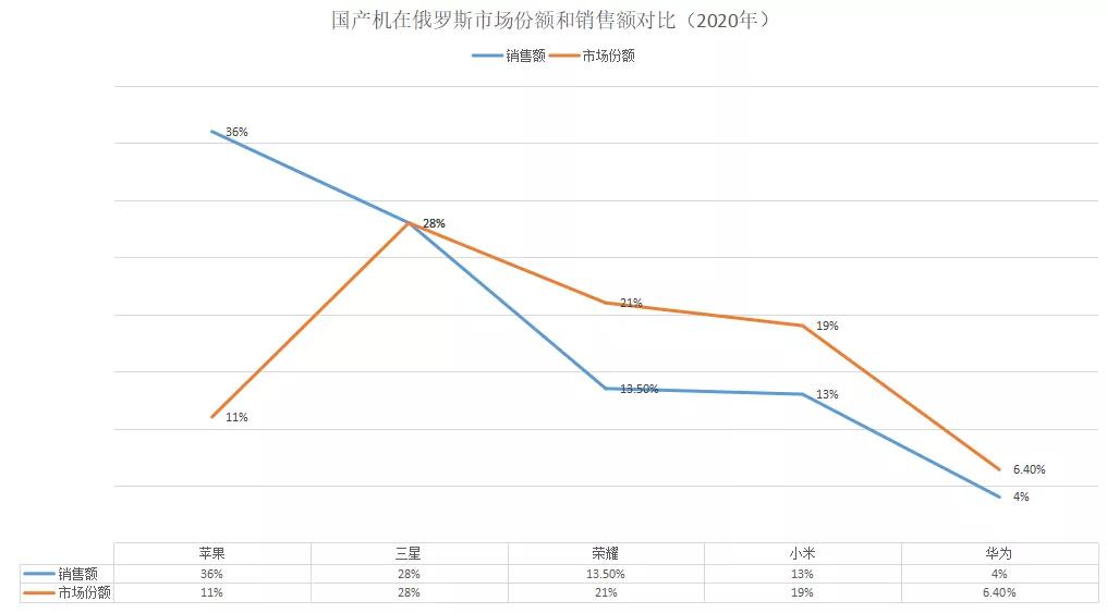 国产厂商来势汹汹，苹果这次真的要跪了？
