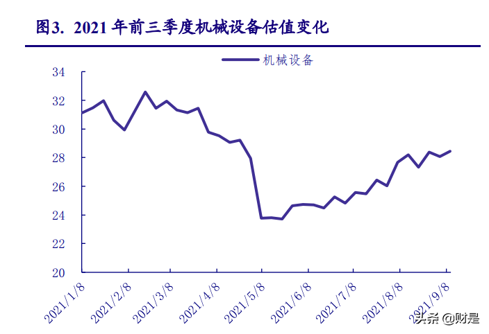 机械行业四季度策略报告：寻找“专精特新”隐形冠军