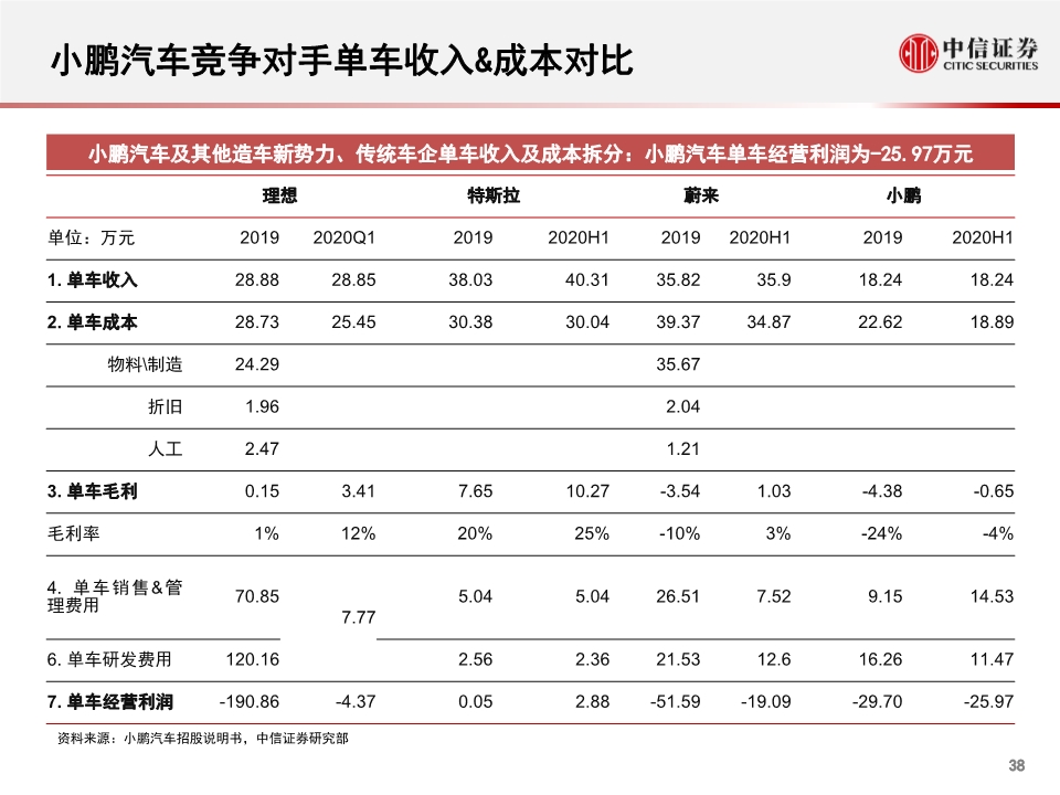 小鹏汽车专题报告：公司概述、财务与经营分析