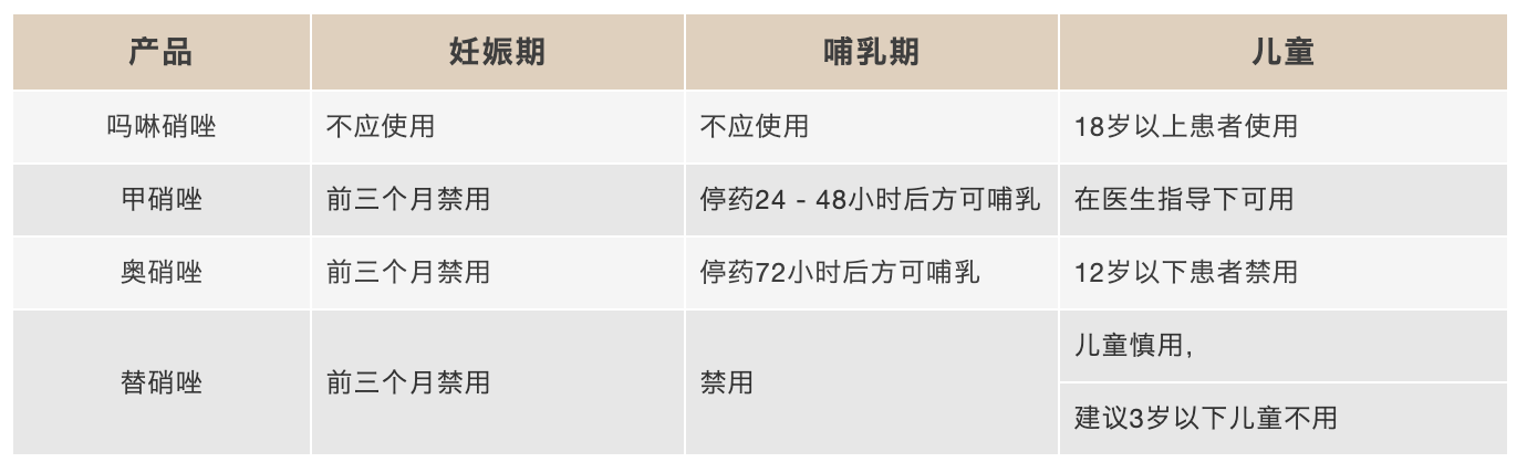 抗厌氧菌的优选——吗啉硝唑氯化钠注射液
