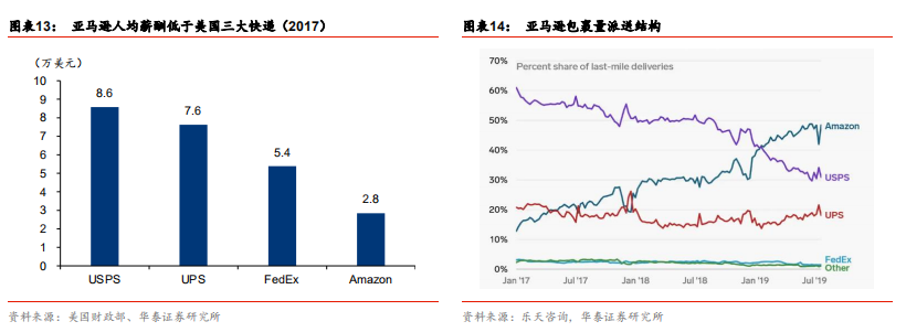 快递行业前瞻：加盟制如何破局