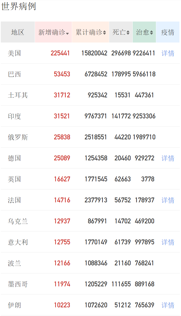 外贸人出货预警！多国港口拥堵瘫痪，附加费狂飙，警惕目的港弃货