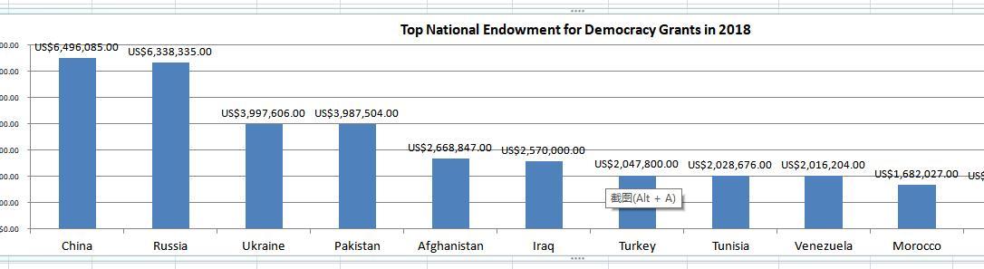 美國高調贊助"疆獨"恐怖組織，分裂中國之心昭然若揭