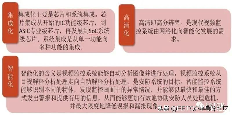海思跌倒谁能吃饱?国产安防芯片大起底
